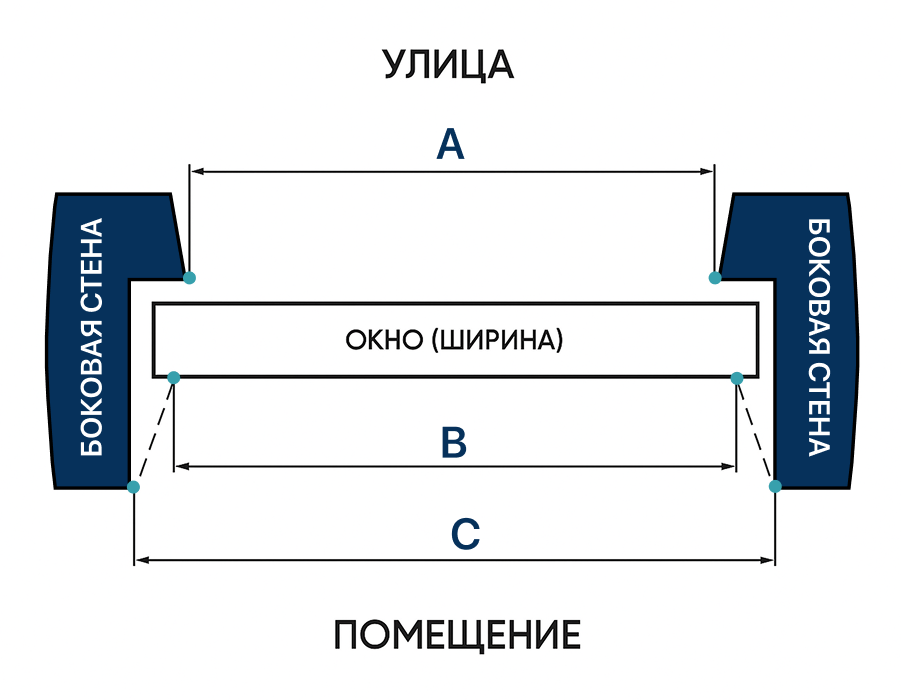 pravila-zamera-okon_1
