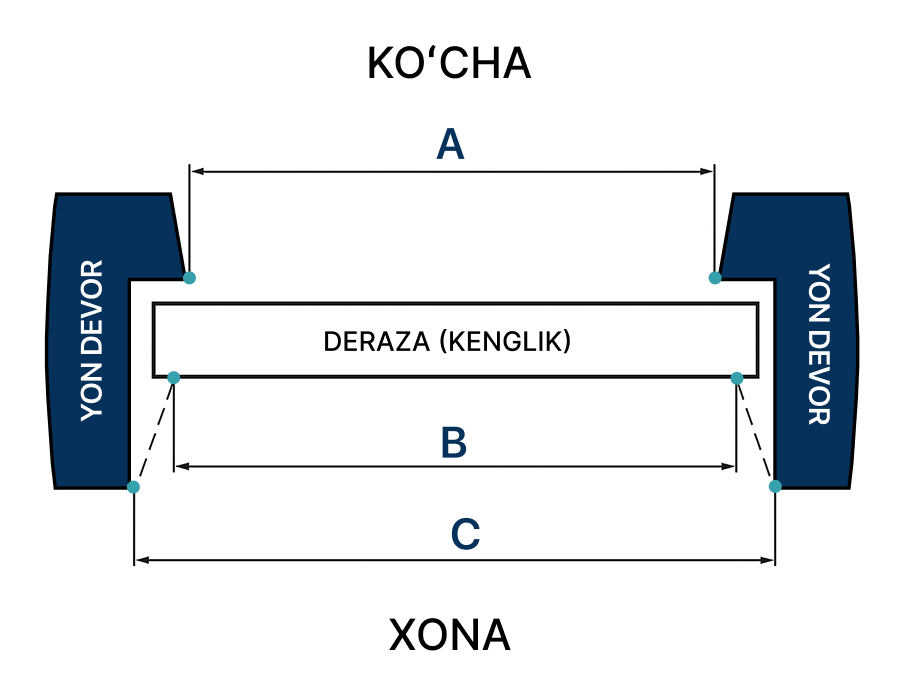 pravila-zamera-okon_1_uz